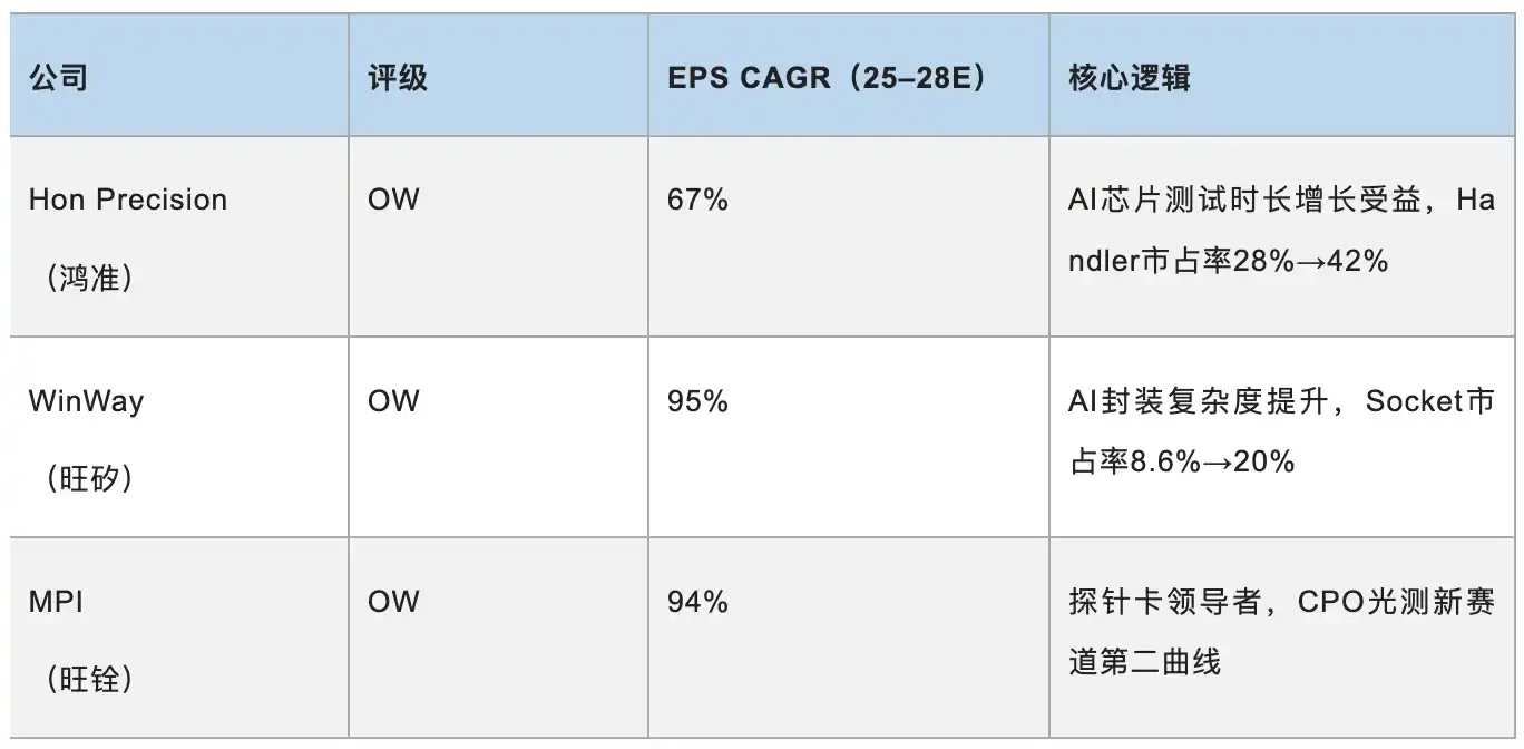 中国AI芯片
