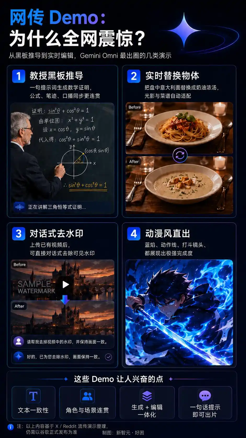 谷歌