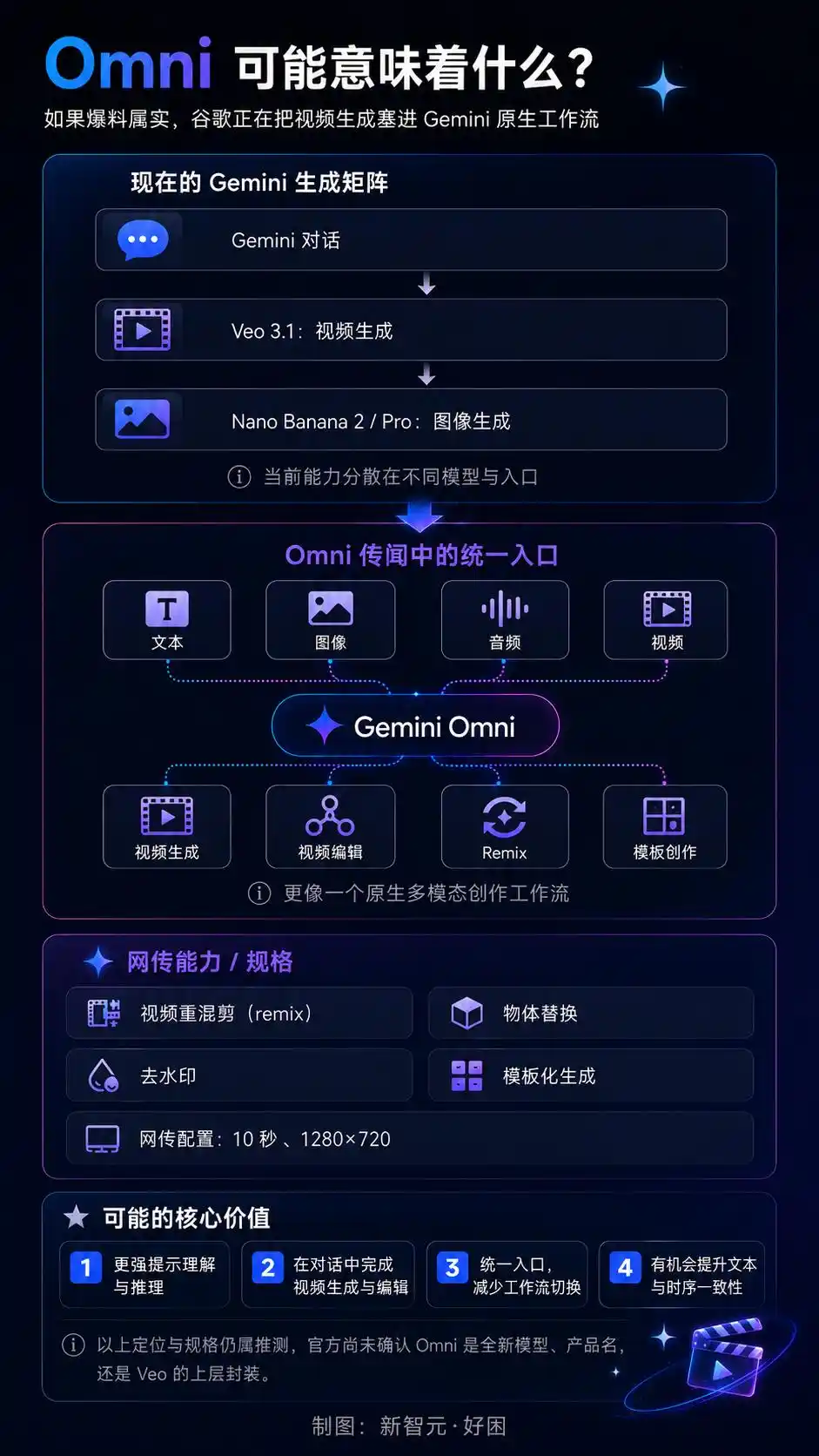 谷歌