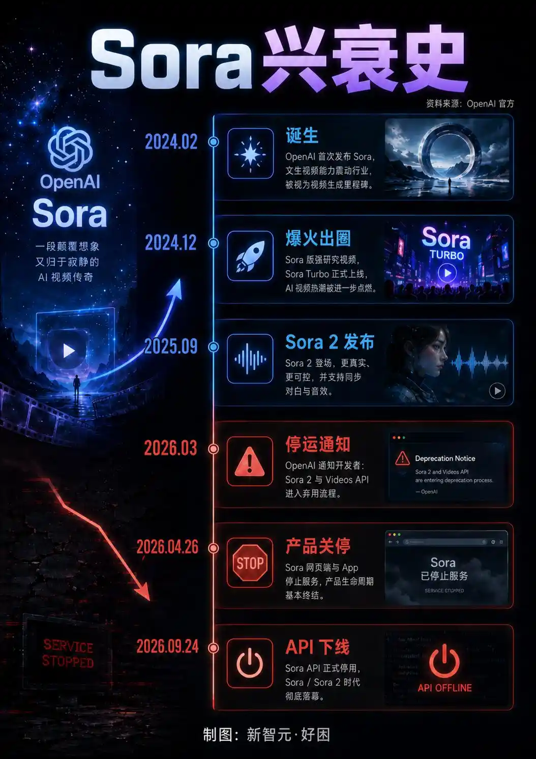 谷歌