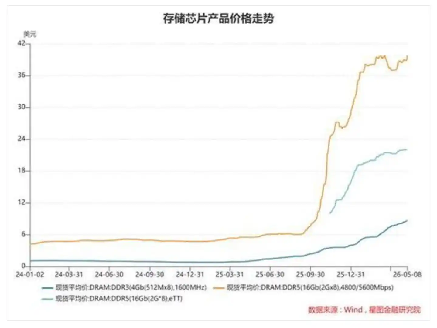 SK海力士