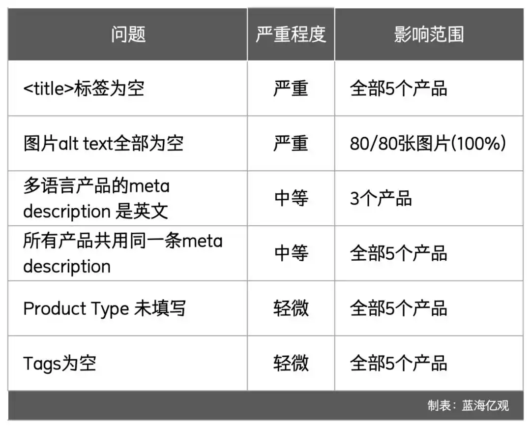 独立站