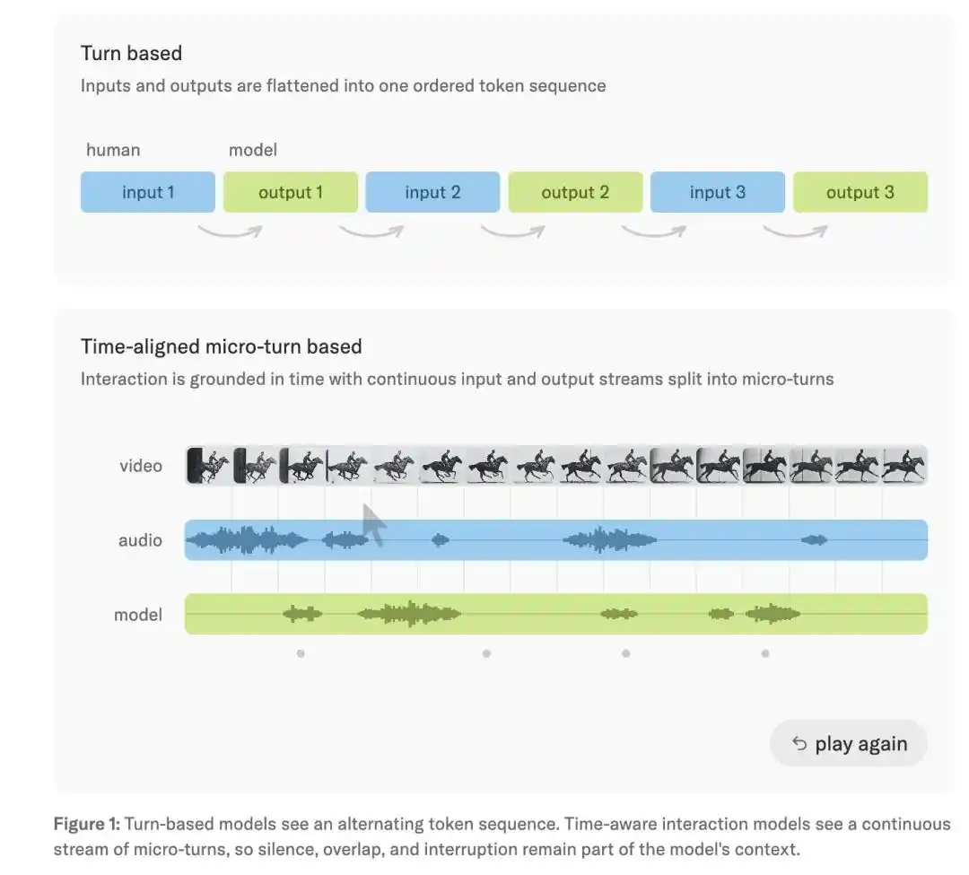 TML-Interaction-Small
