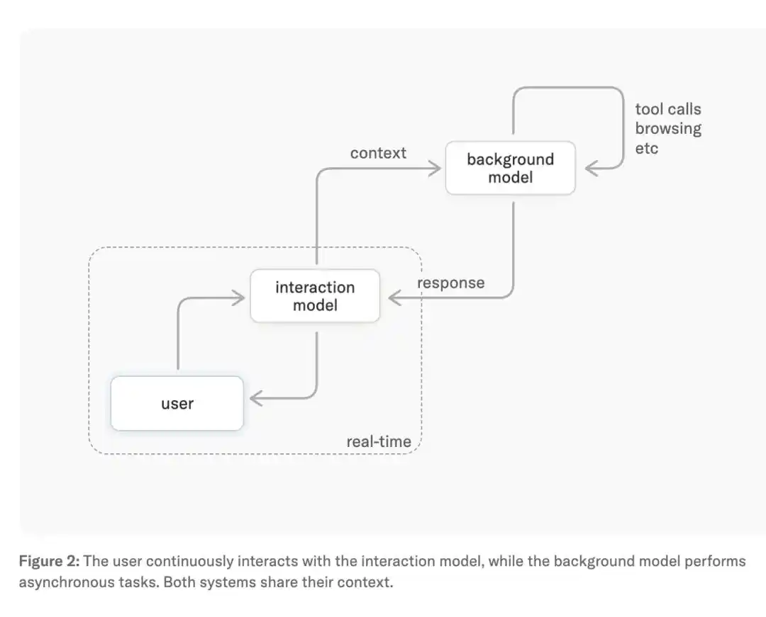 TML-Interaction-Small