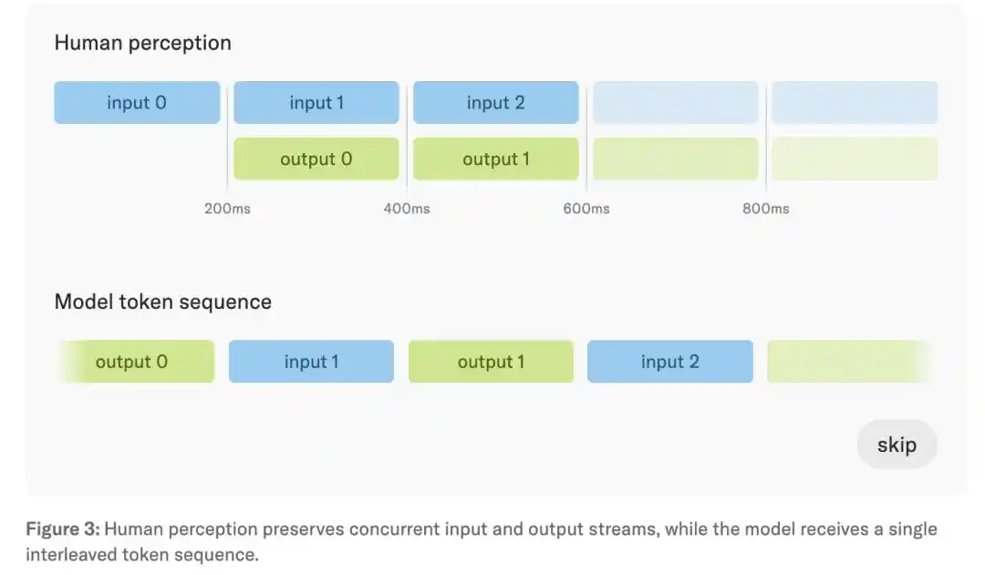 TML-Interaction-Small