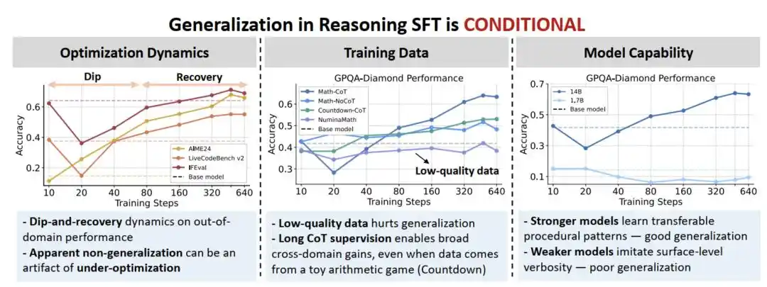 SFT