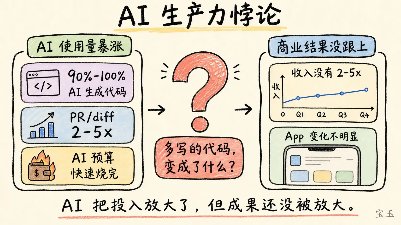 AI工具