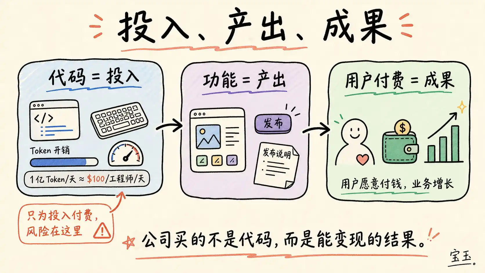 AI工具