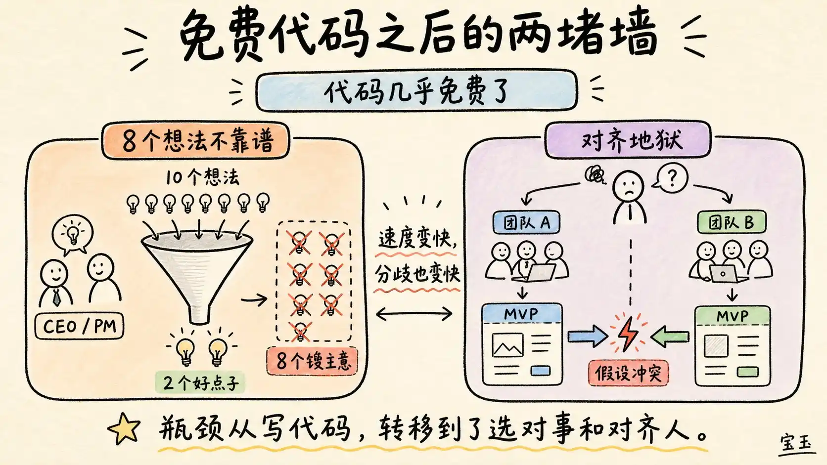 AI工具