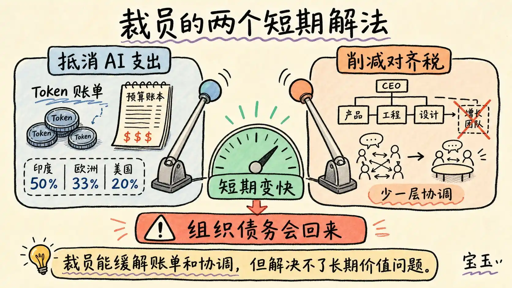 AI工具