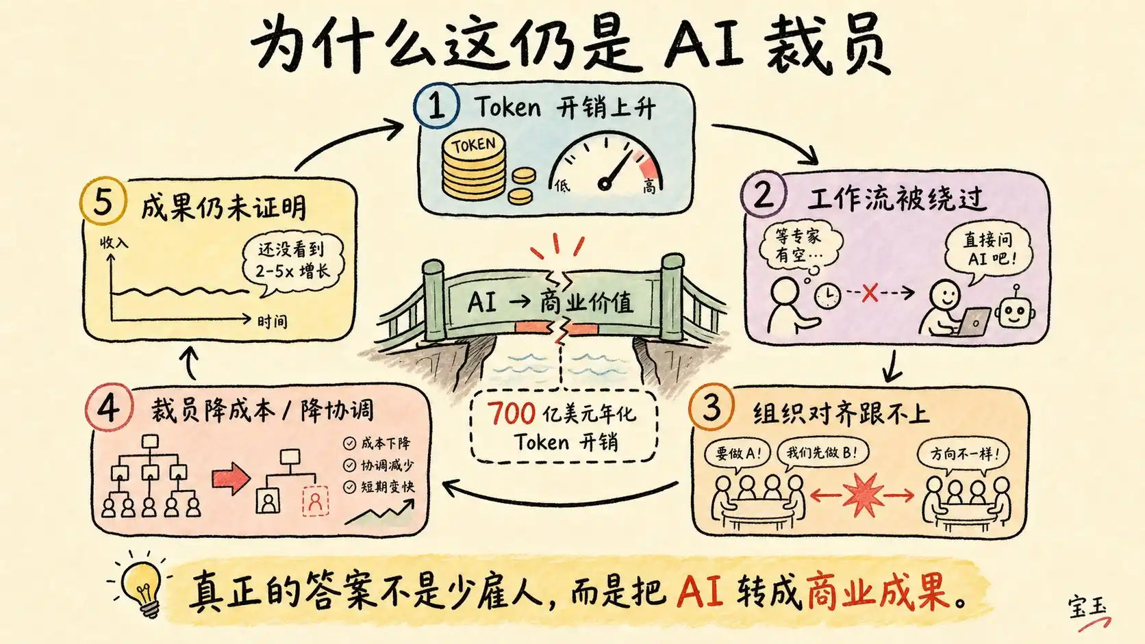 AI工具