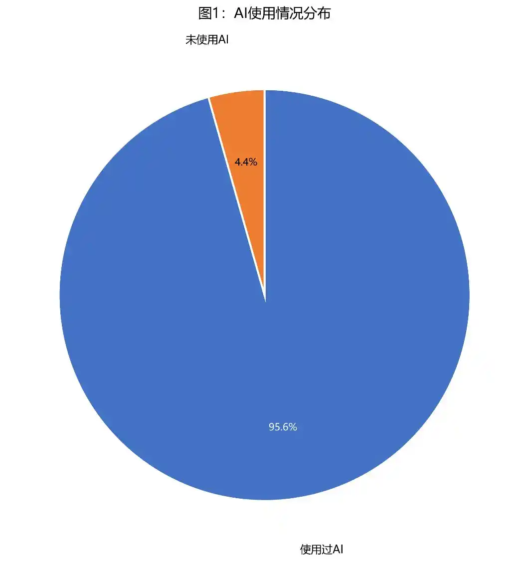人工智能+