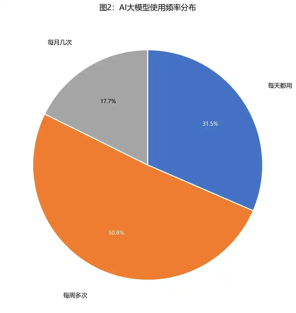 人工智能+