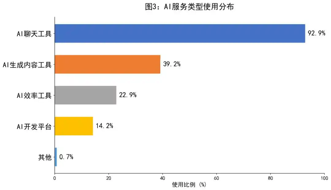 人工智能+