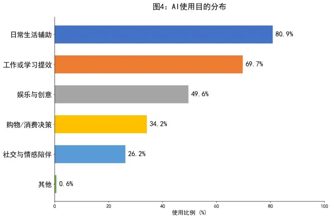 人工智能+