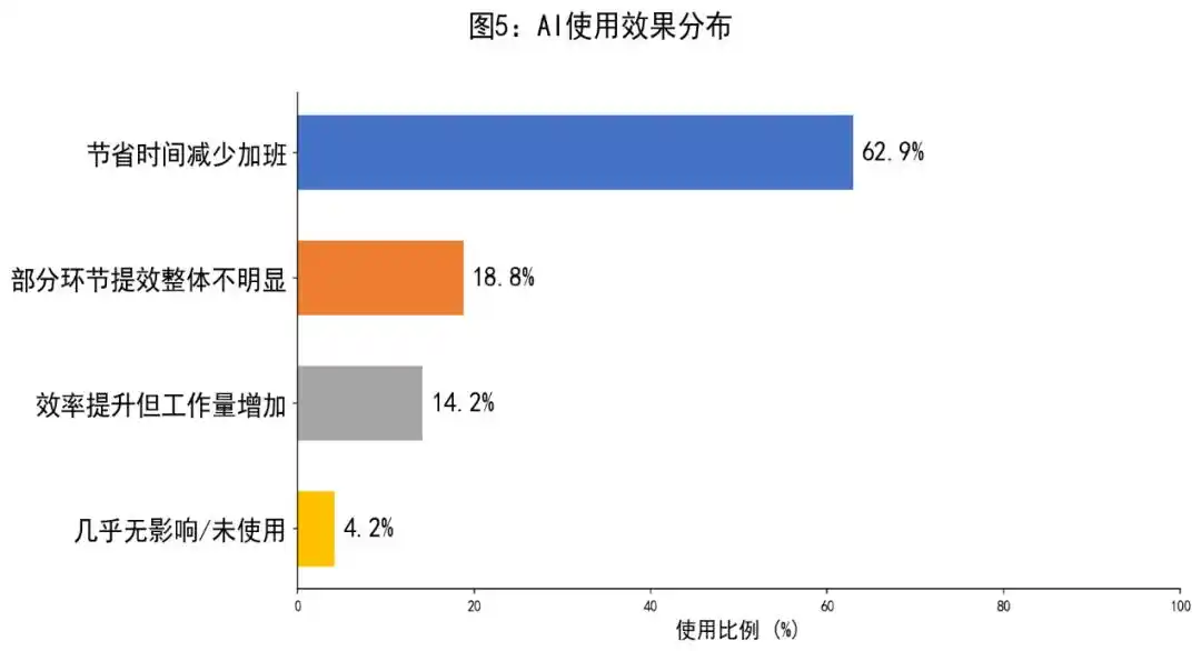 人工智能+