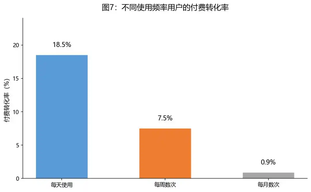 人工智能+