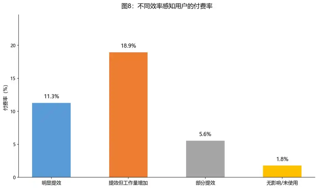 人工智能+