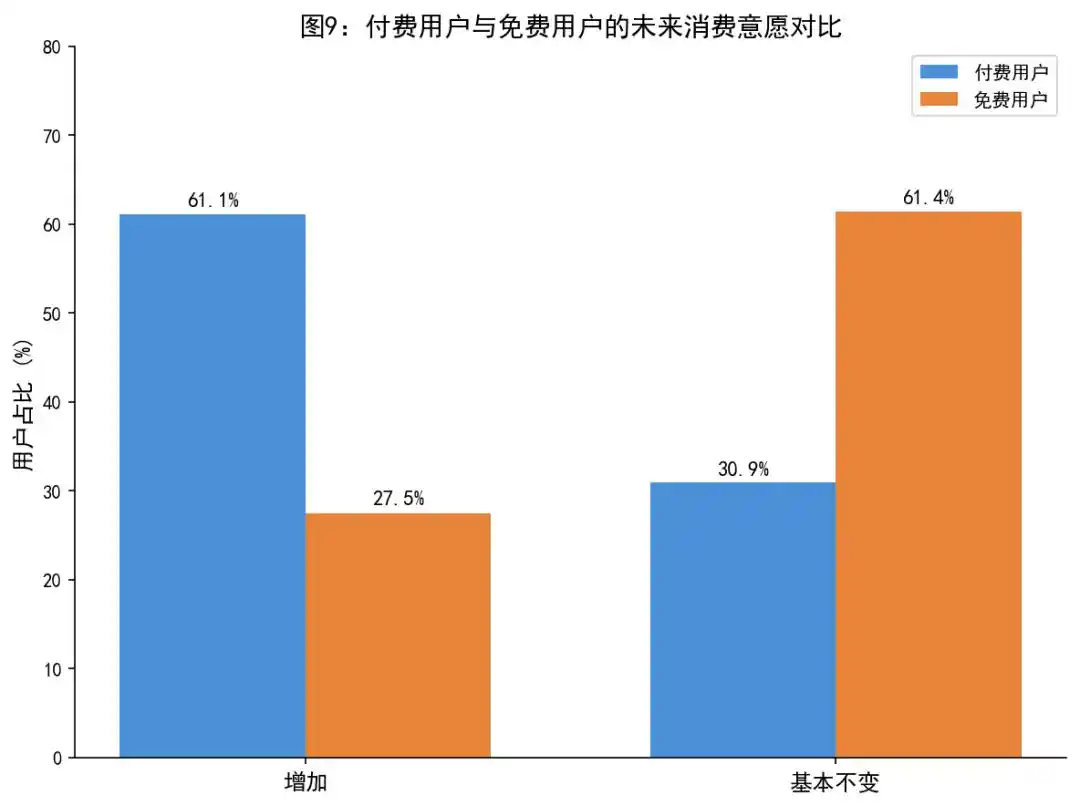人工智能+