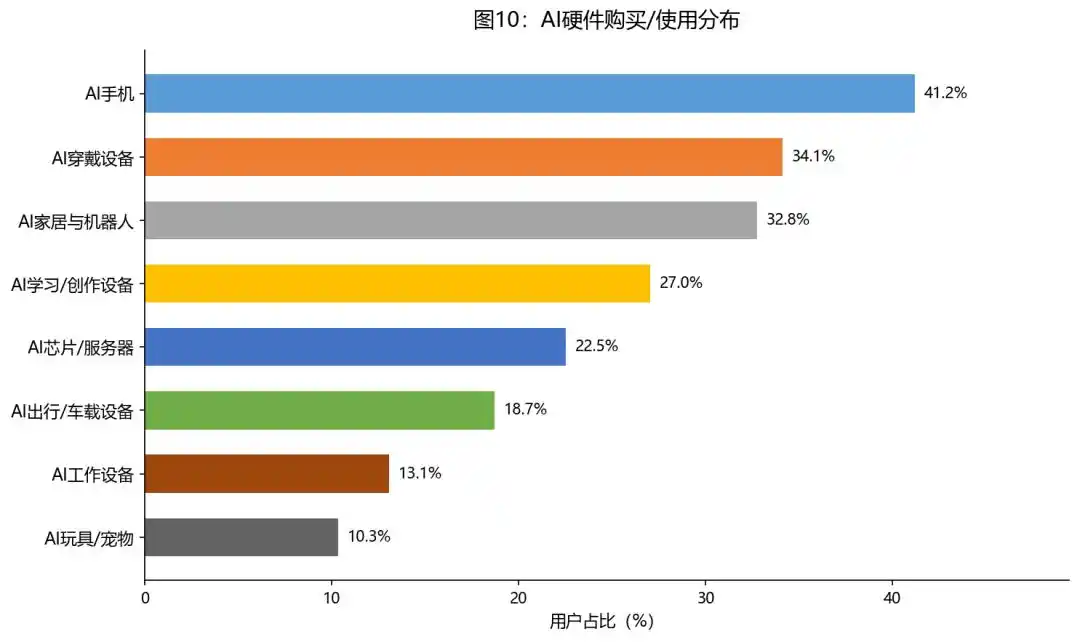 人工智能+