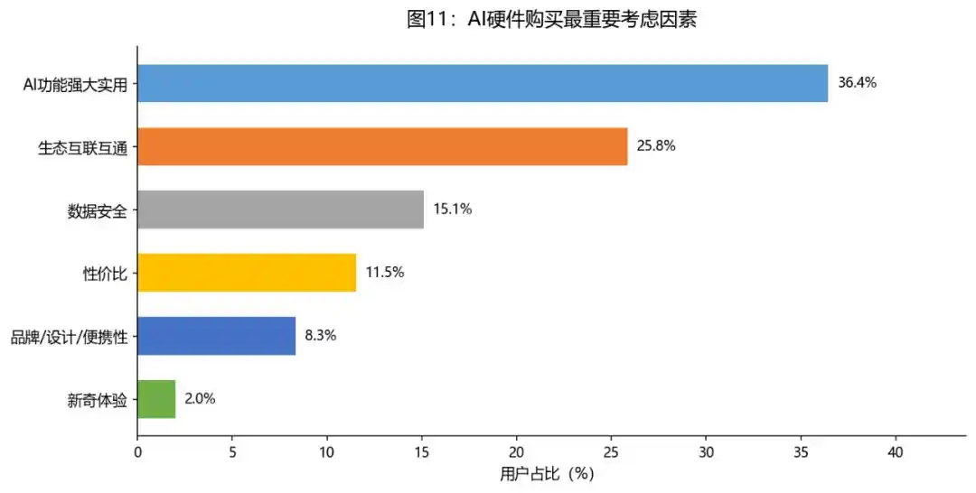 人工智能+
