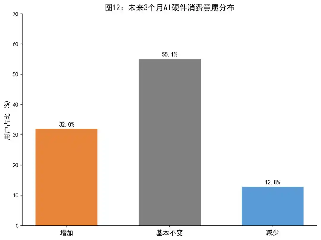 人工智能+