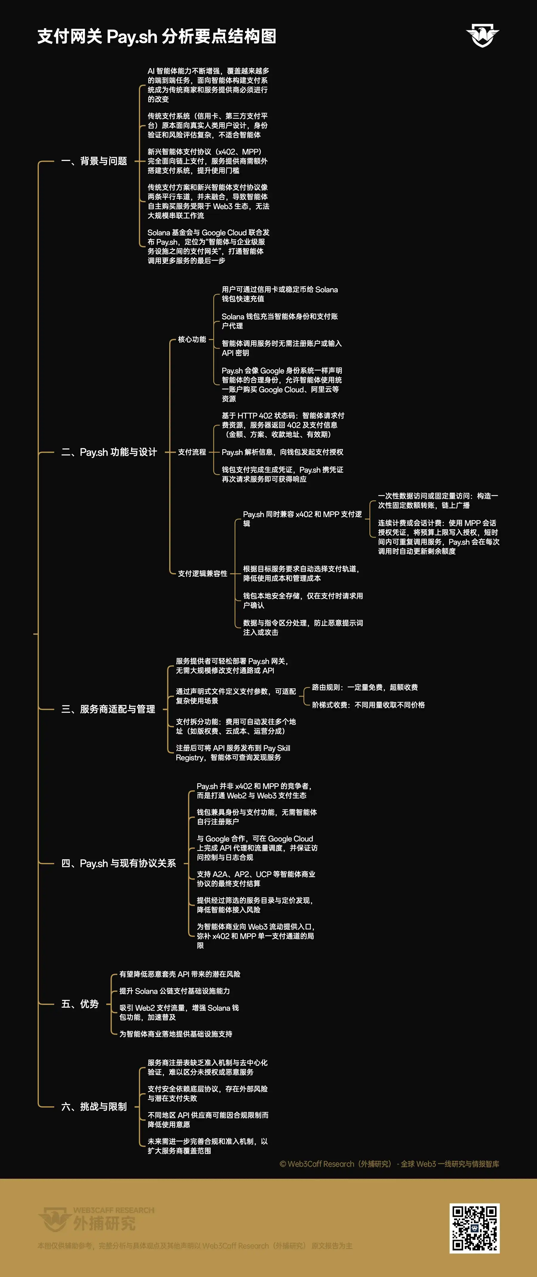 市场脉搏分析：Solana 基金会与 Google 合作推出 Pay.sh，能否打通智能体经济中 Web2 与 Web3 的支付链路？-外捕研究 Web3Caff Research