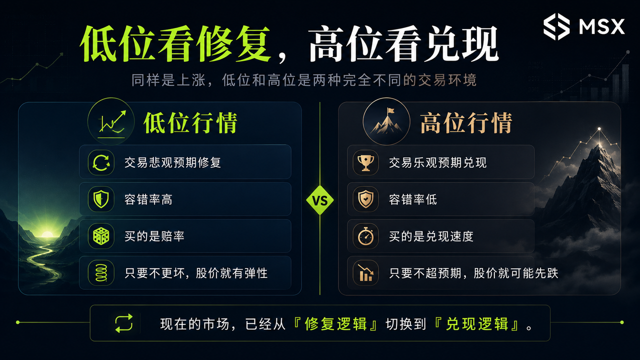 美股日日新高，你开始怕了？