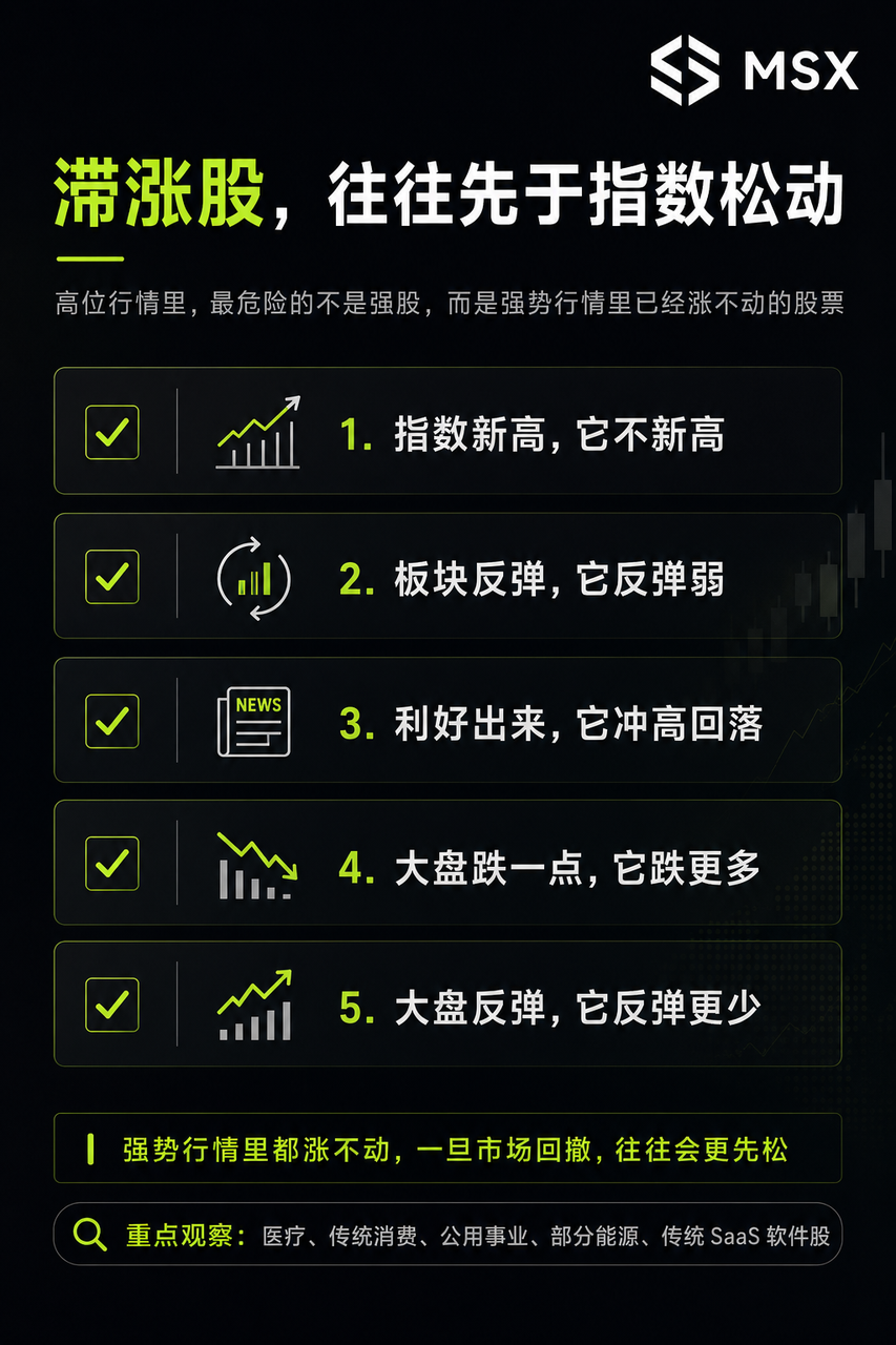 美股日日新高，你开始怕了？