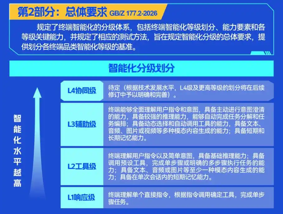 智能体