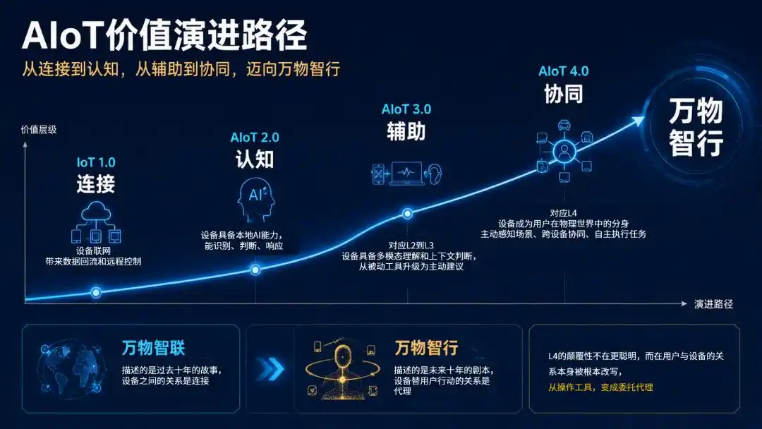 智能体
