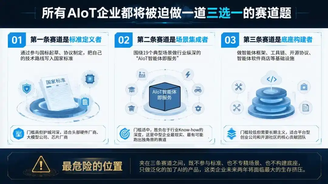 智能体