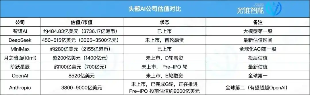 梁文锋
