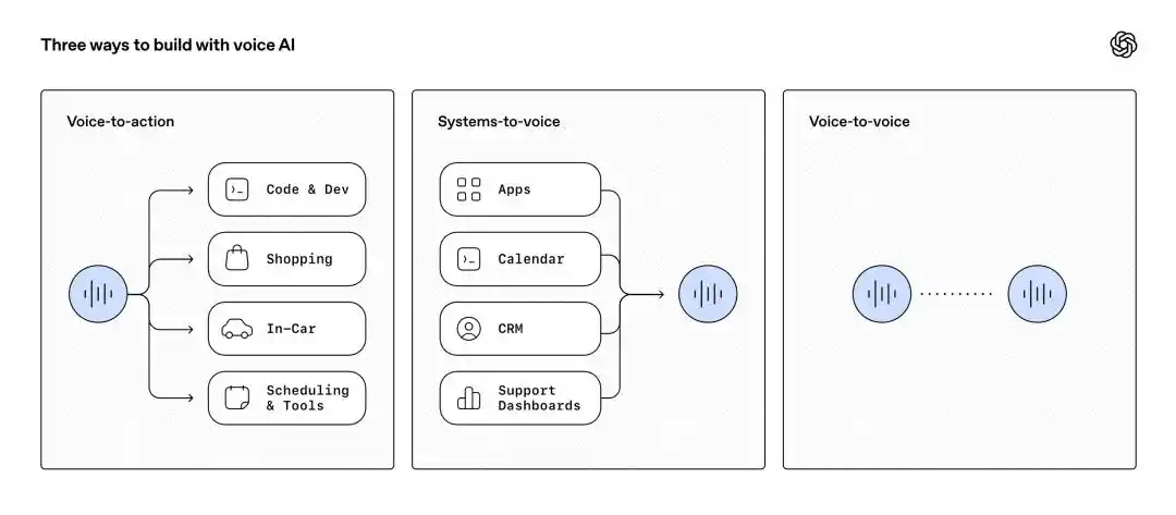OpenAI