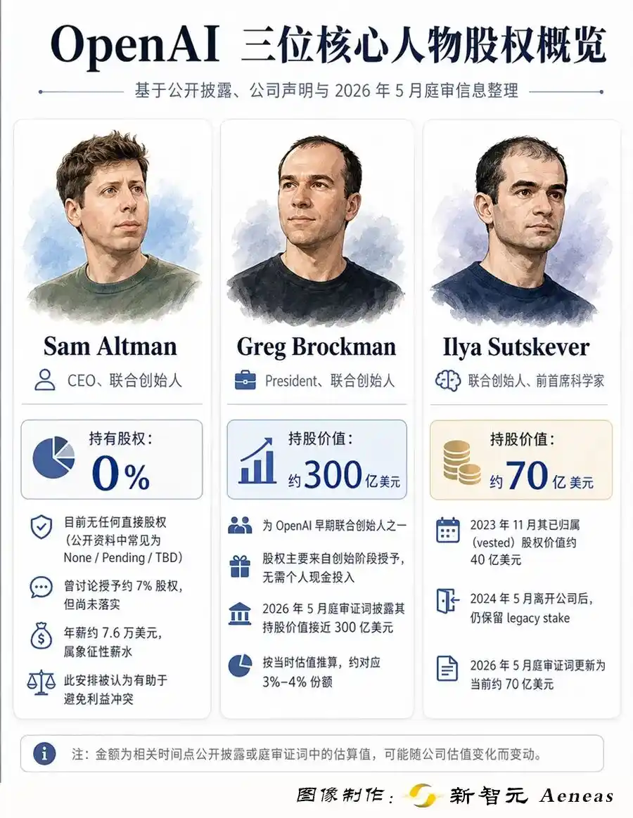 奥特曼