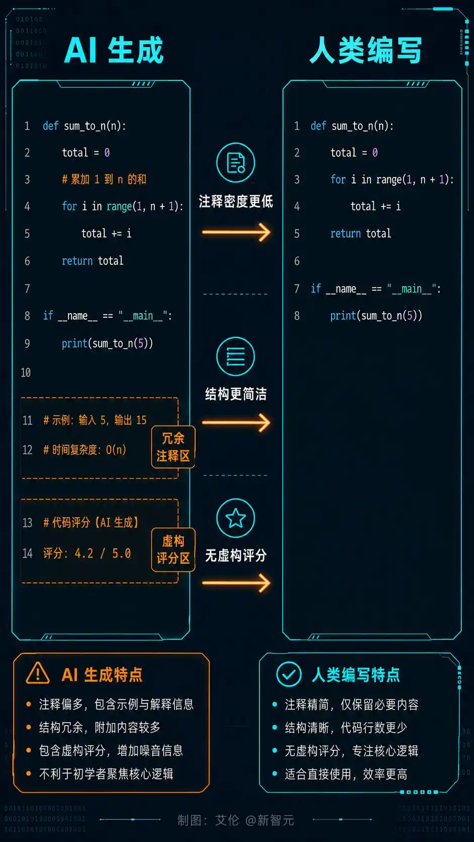 谷歌