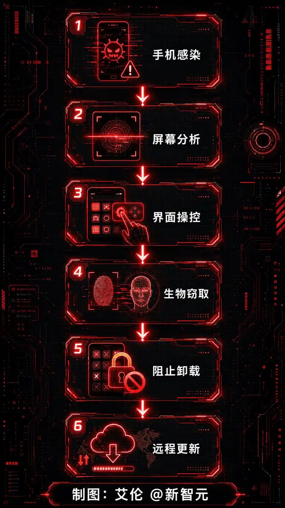谷歌
