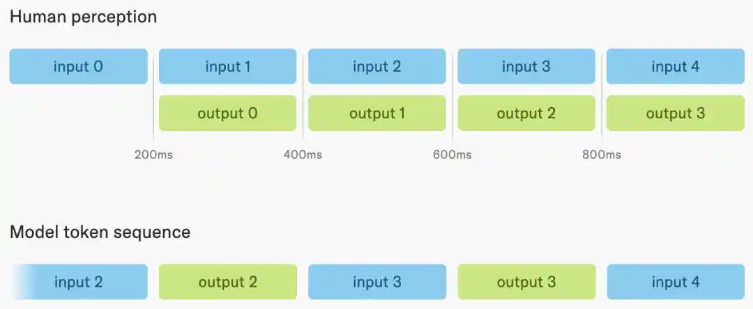 TML-Interaction-Small