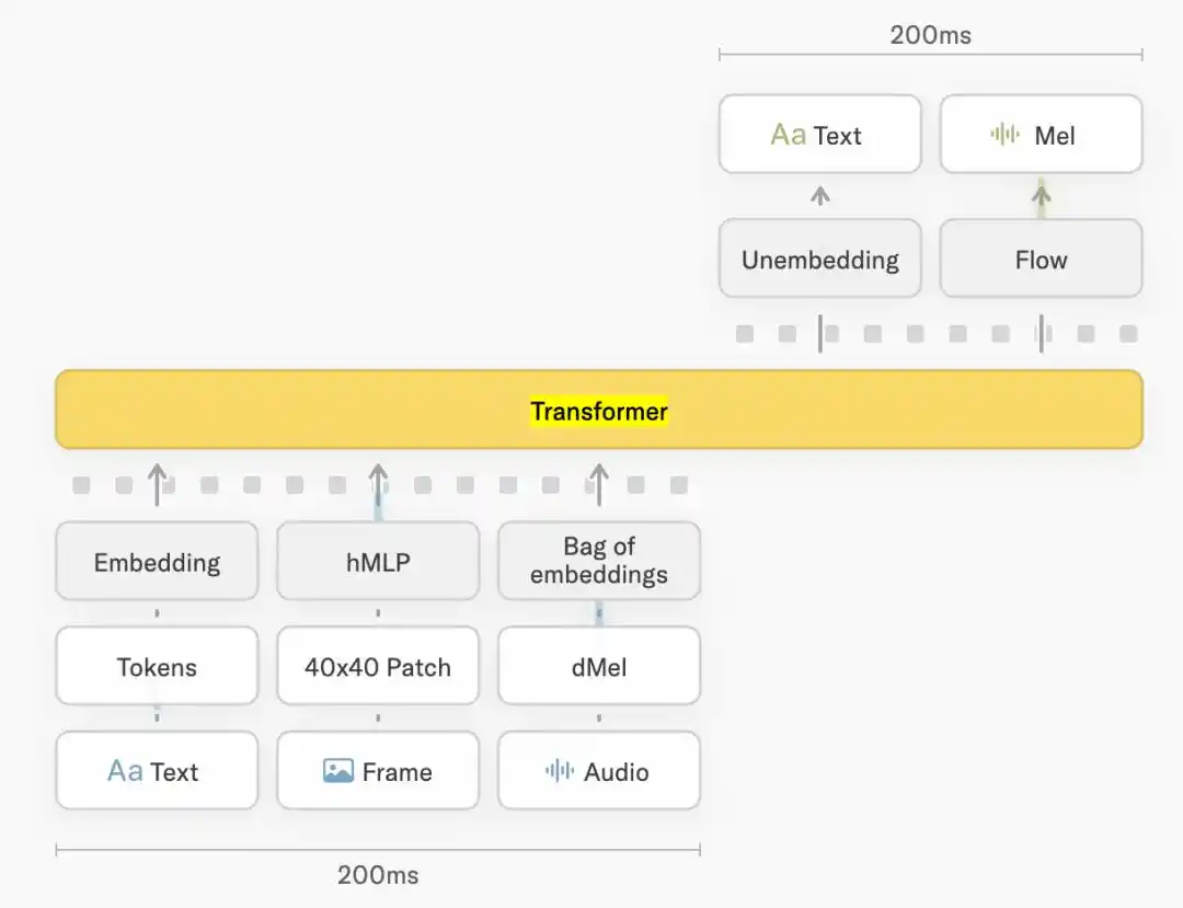 TML-Interaction-Small
