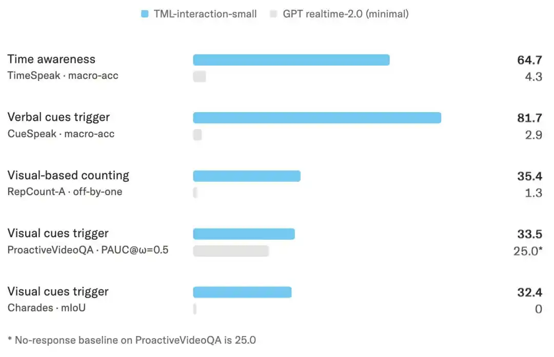 TML-Interaction-Small