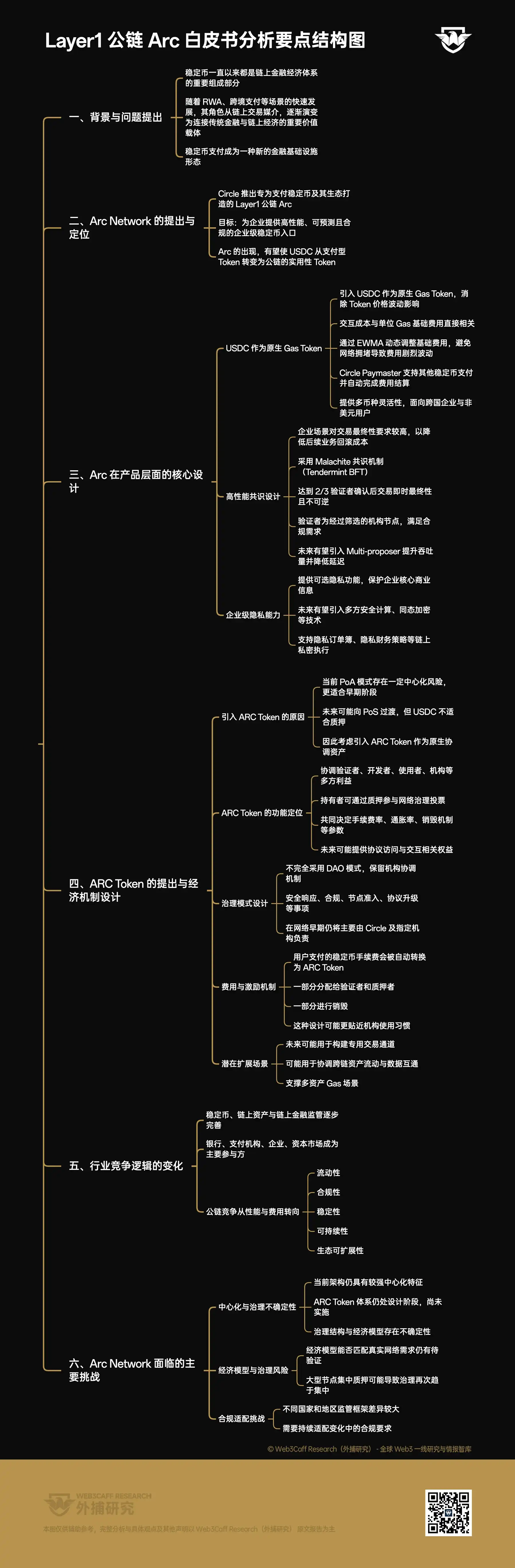 市场脉搏分析：Circle 发布 Arc Network 白皮书，新经济机制能否推动其成为机构级稳定币支付的 “清算协调层”？-外捕研究 Web3Caff Research