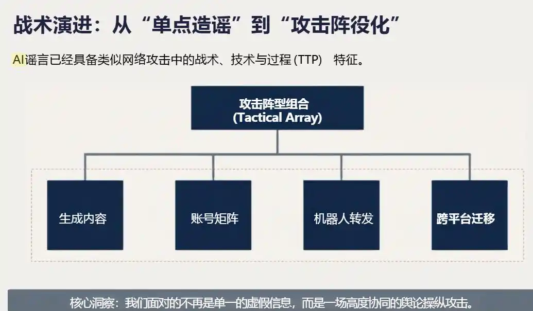 内容生态