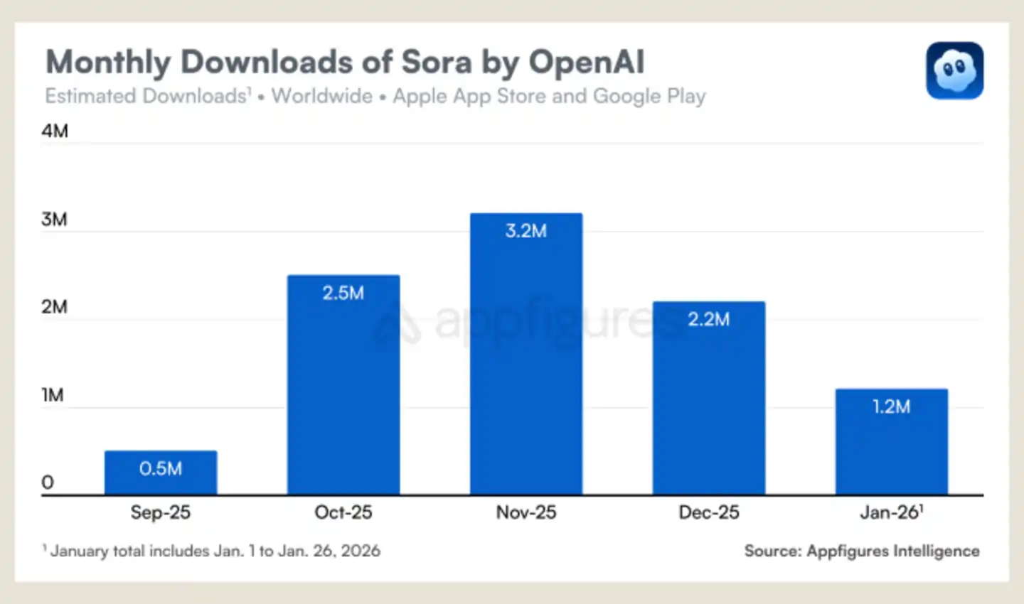 OpenAI