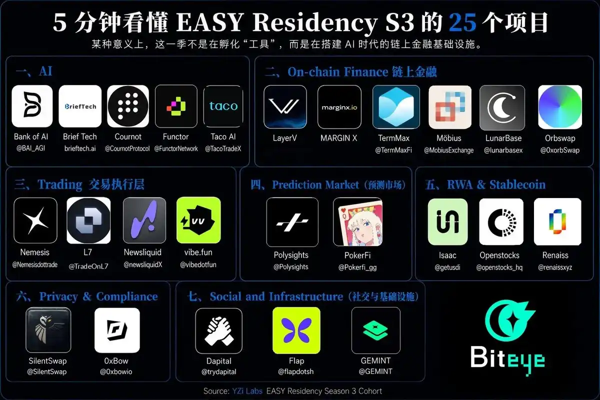 链上金融