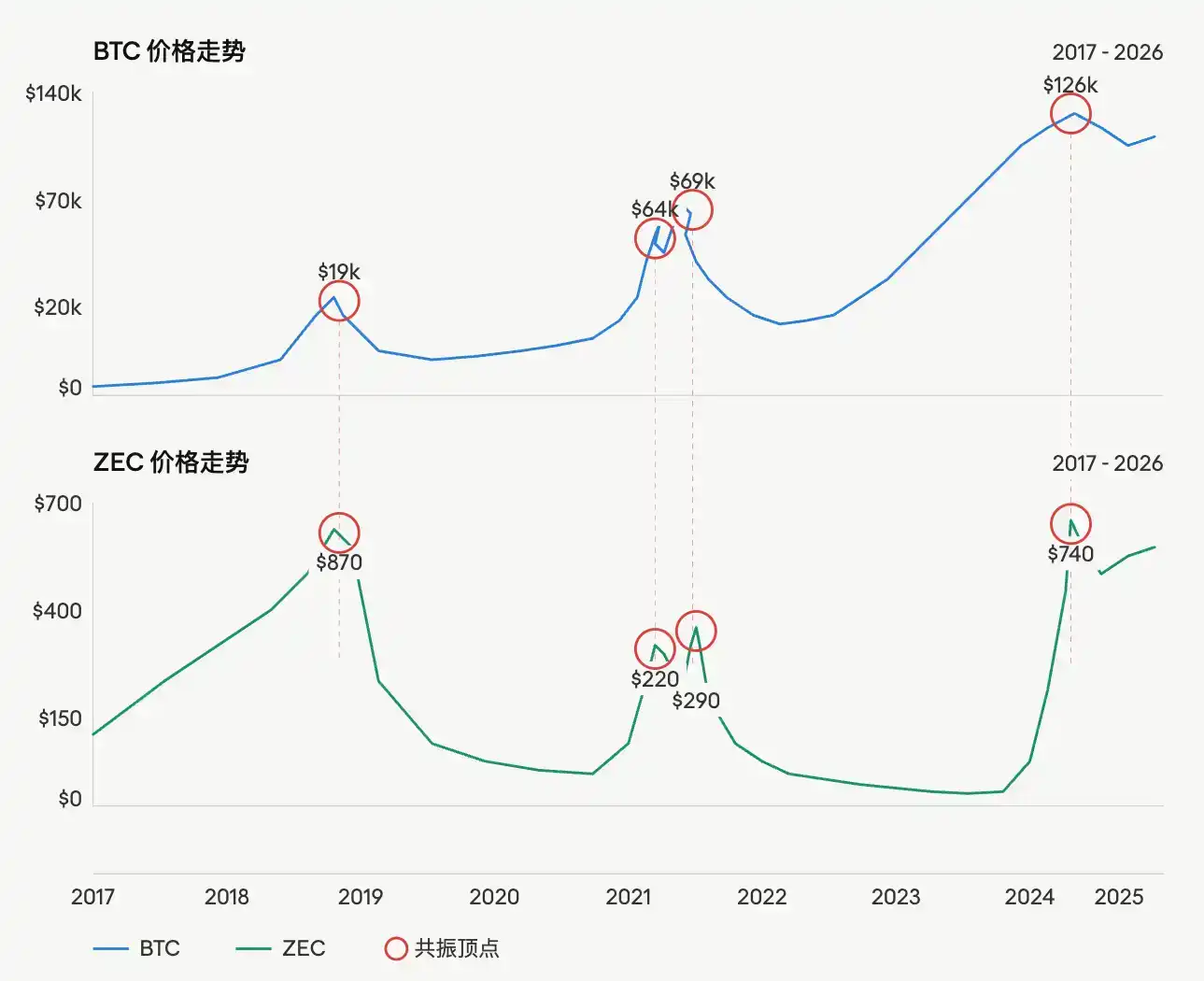 ViaBTC