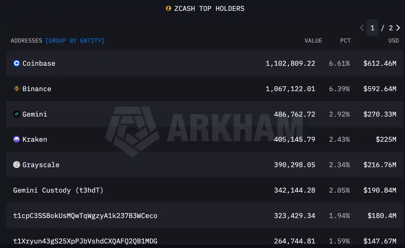 ViaBTC