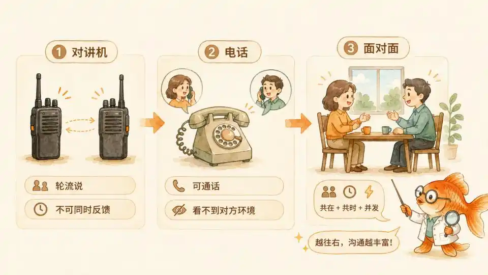 Interaction Model