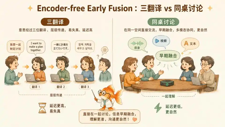 Interaction Model