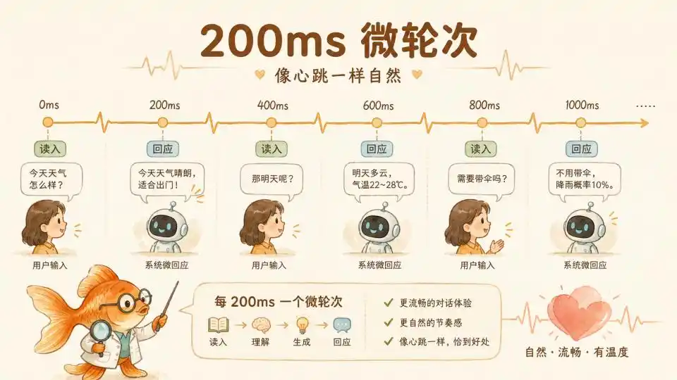 Interaction Model