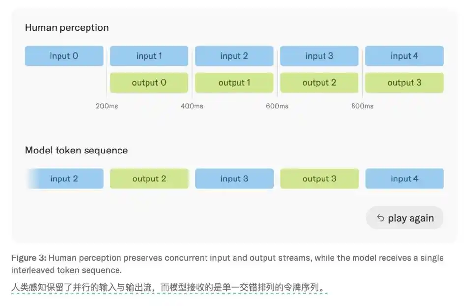 Interaction Model